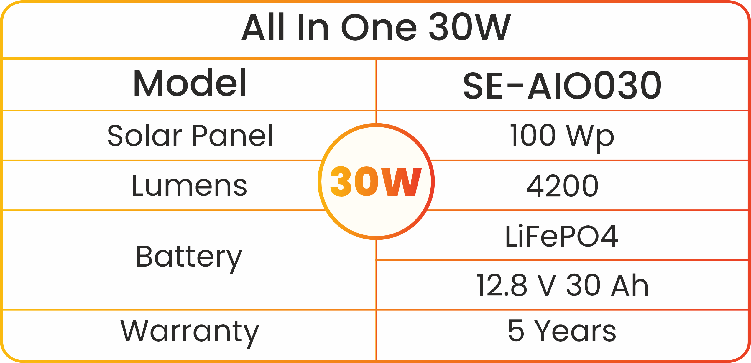 All In One 30W