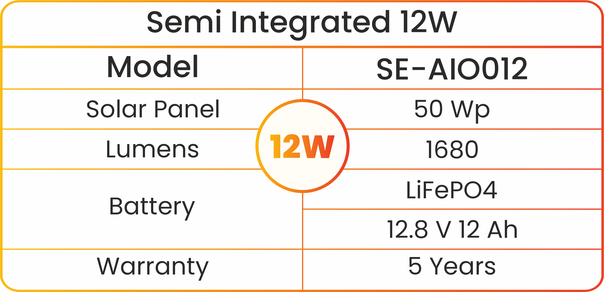 Semi Integrated 12W