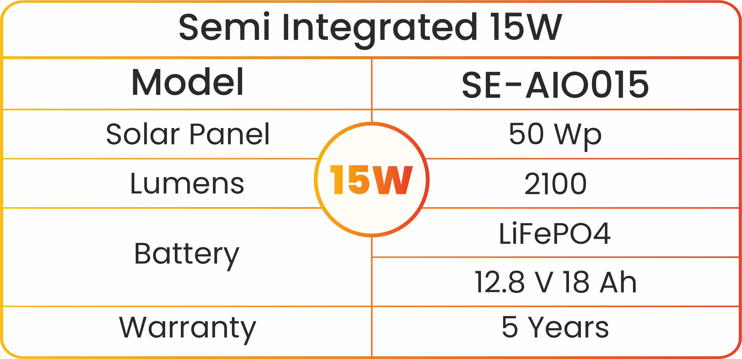 Semi Integrated 15W