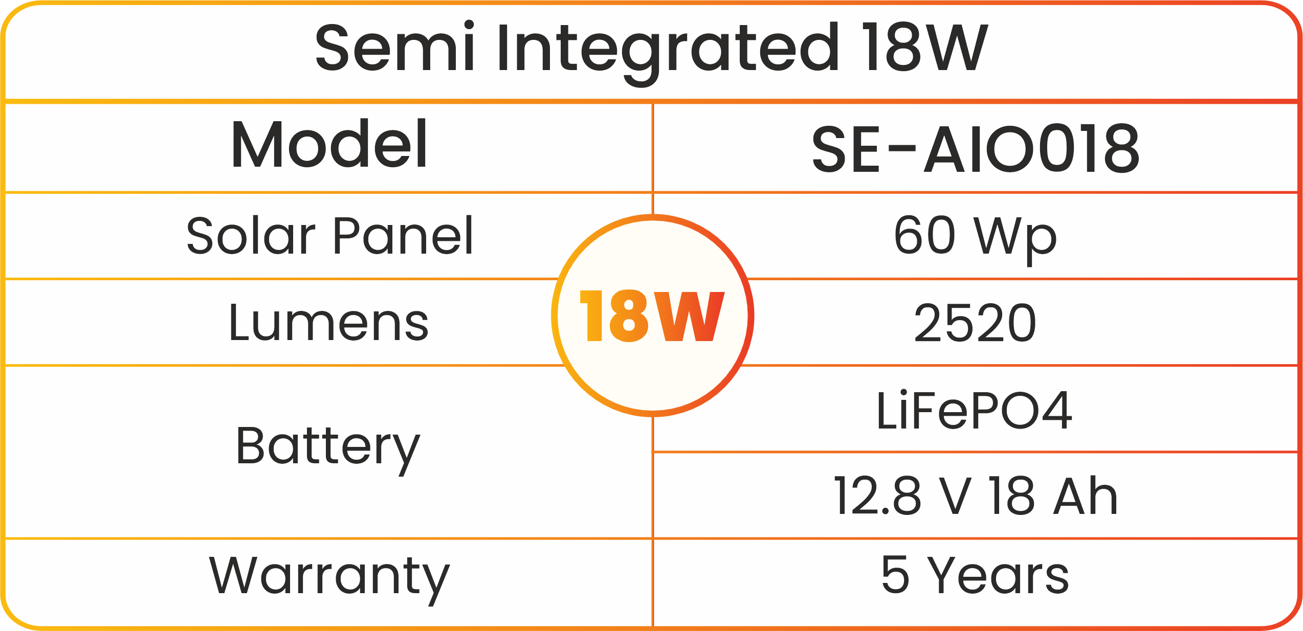 Semi Integrated 18W