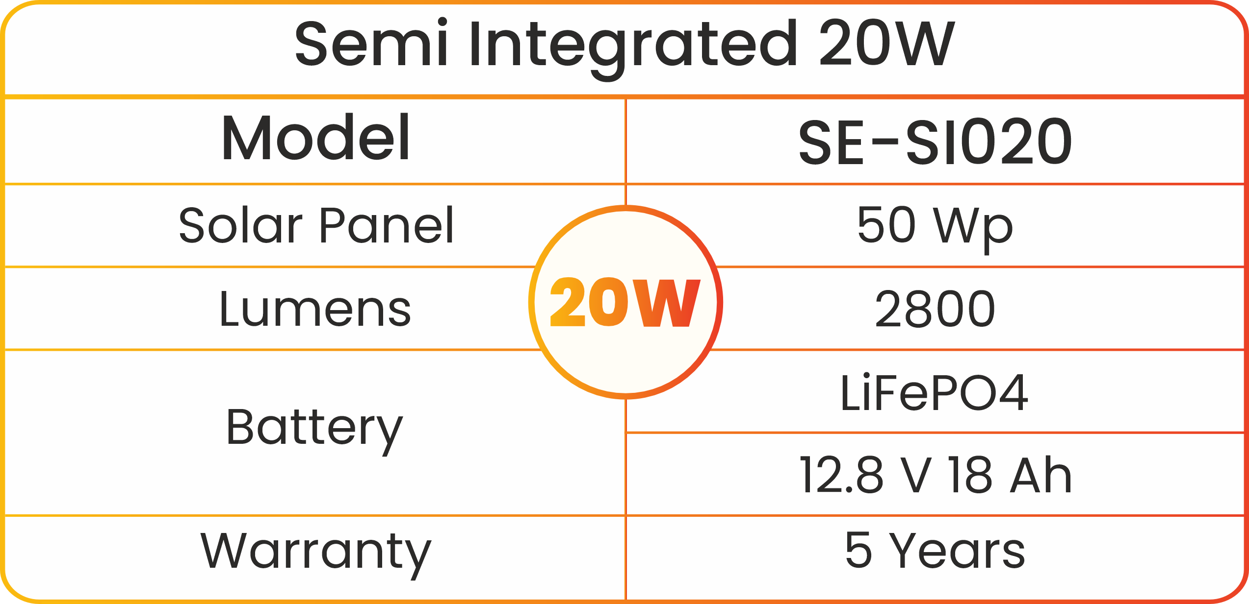 Semi Integrated 20W