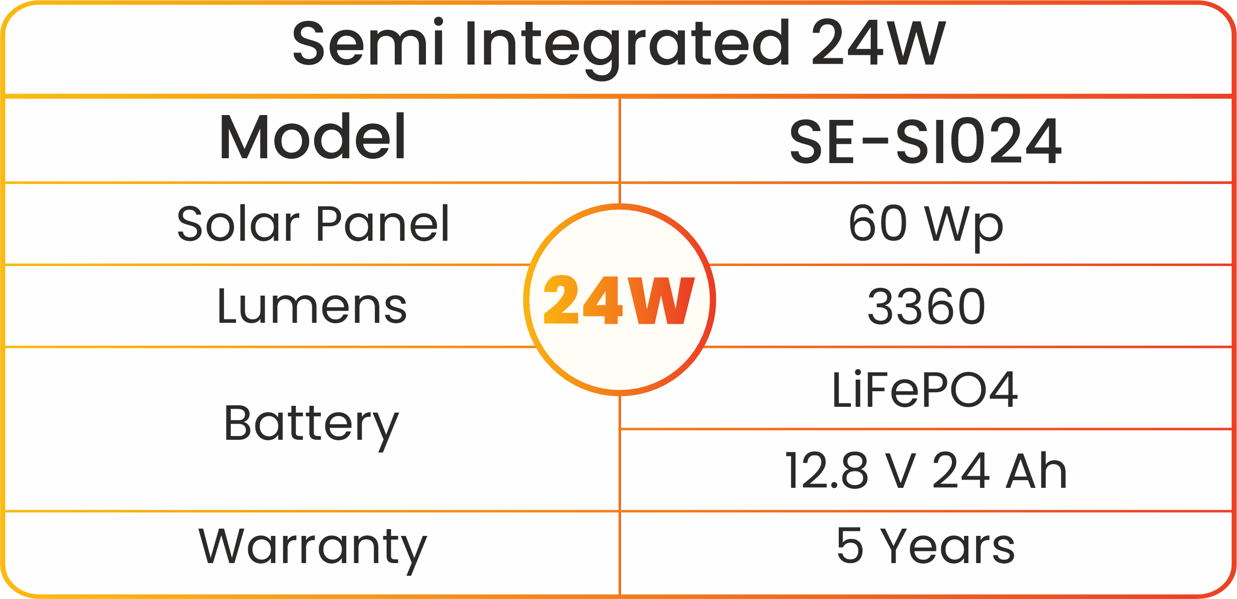 Semi Integrated 24W