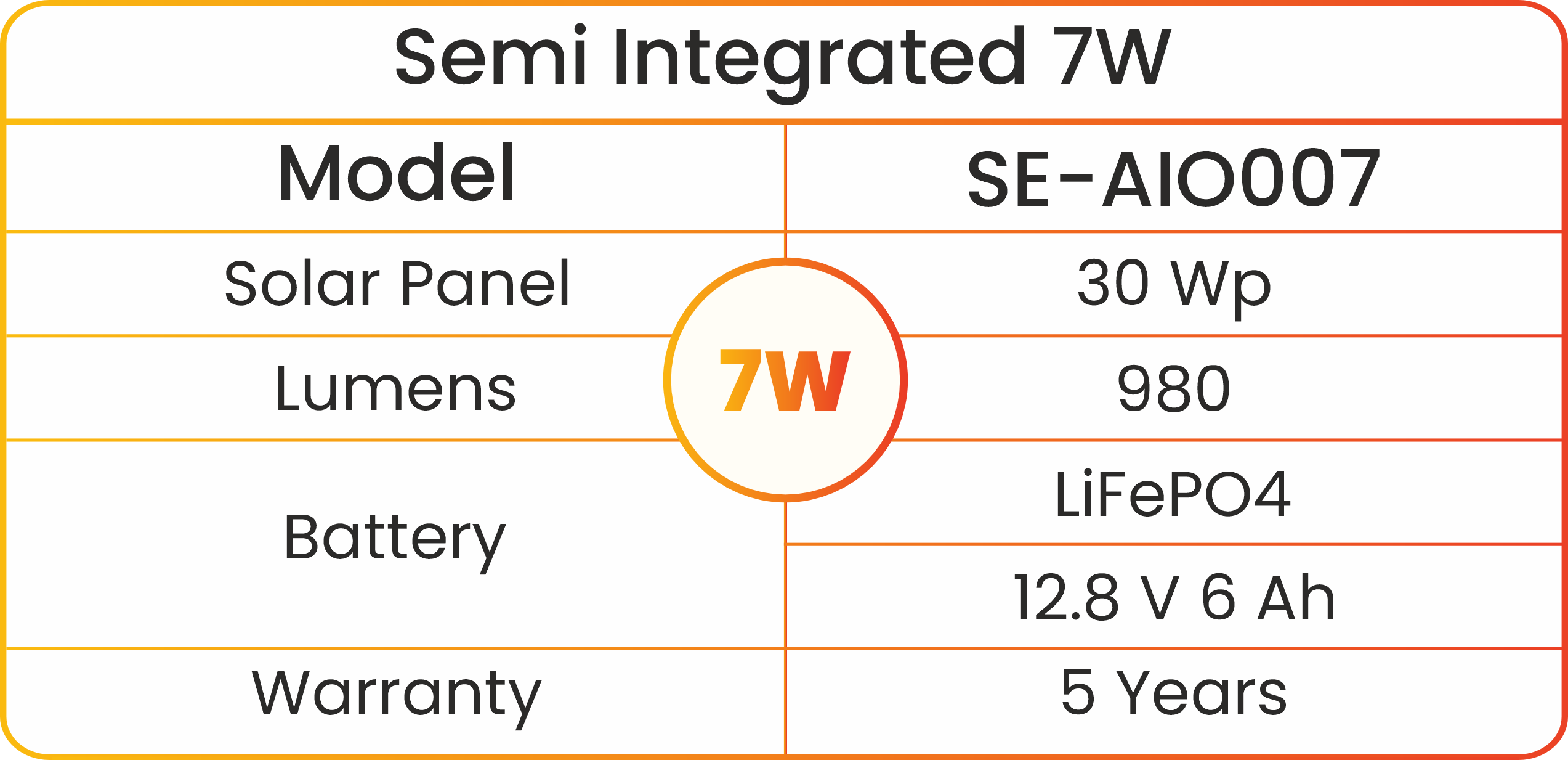 Semi Integrated 7W