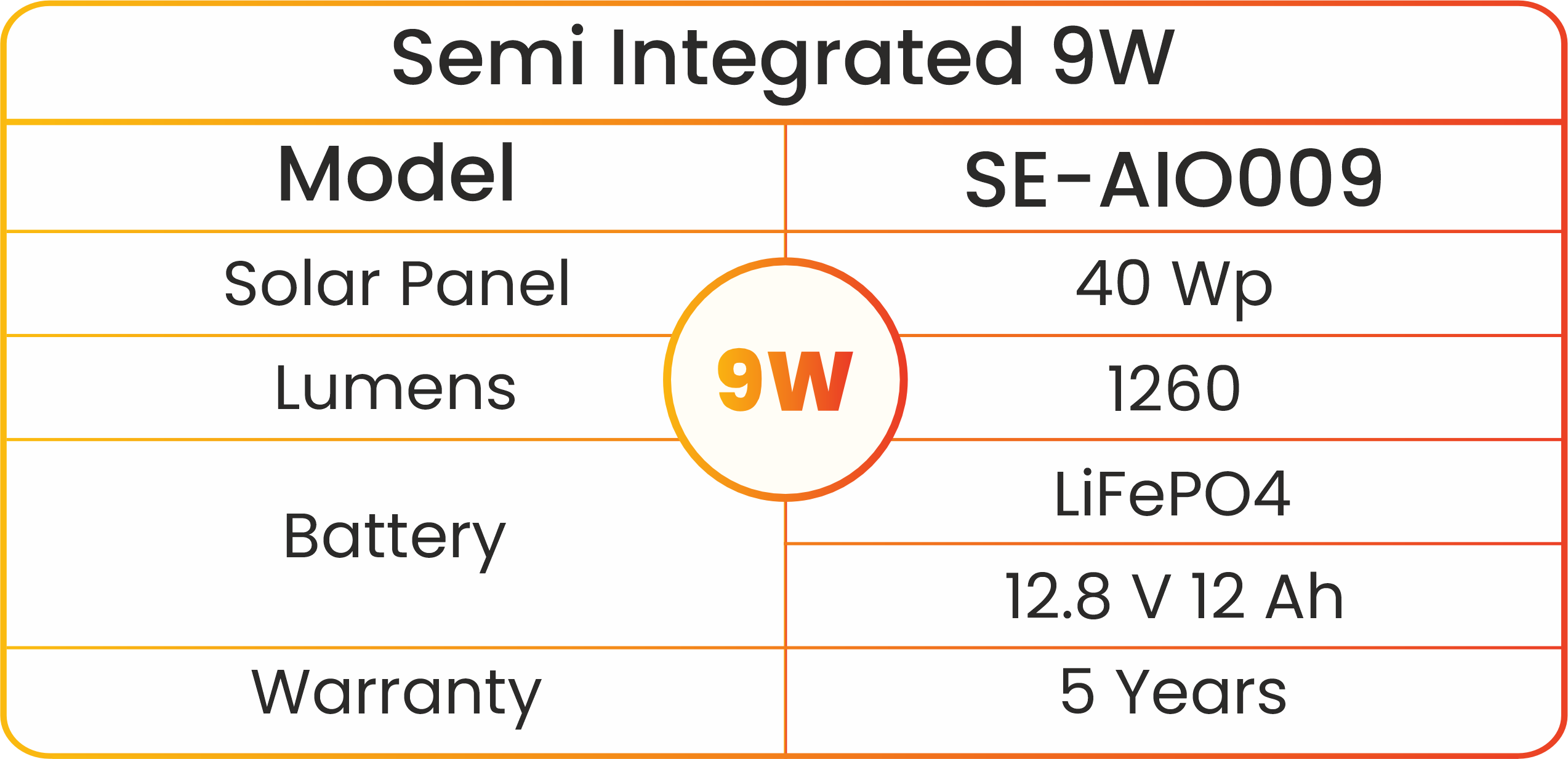 Semi Integrated 9W