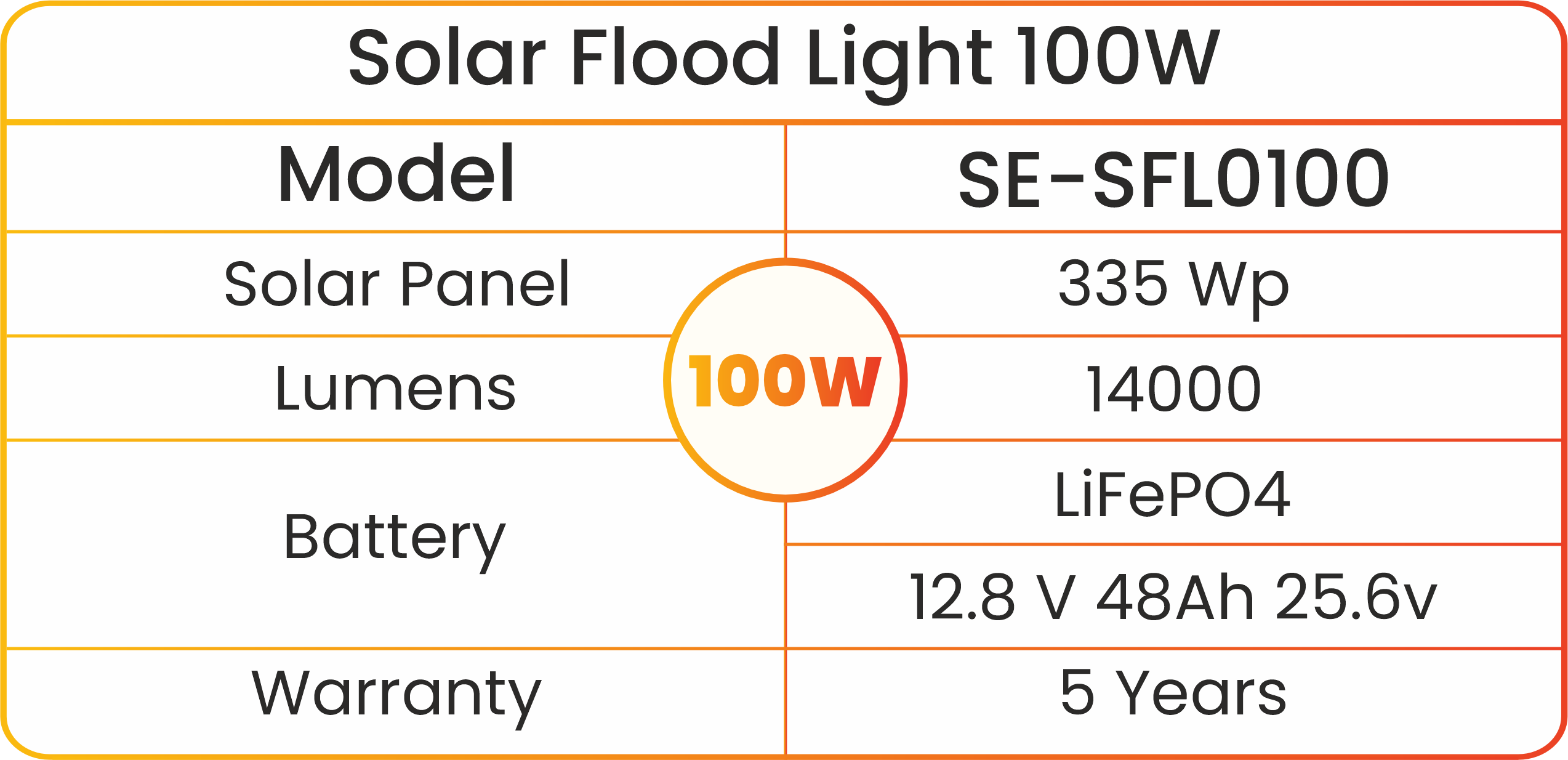 Solar Flood Light 100w