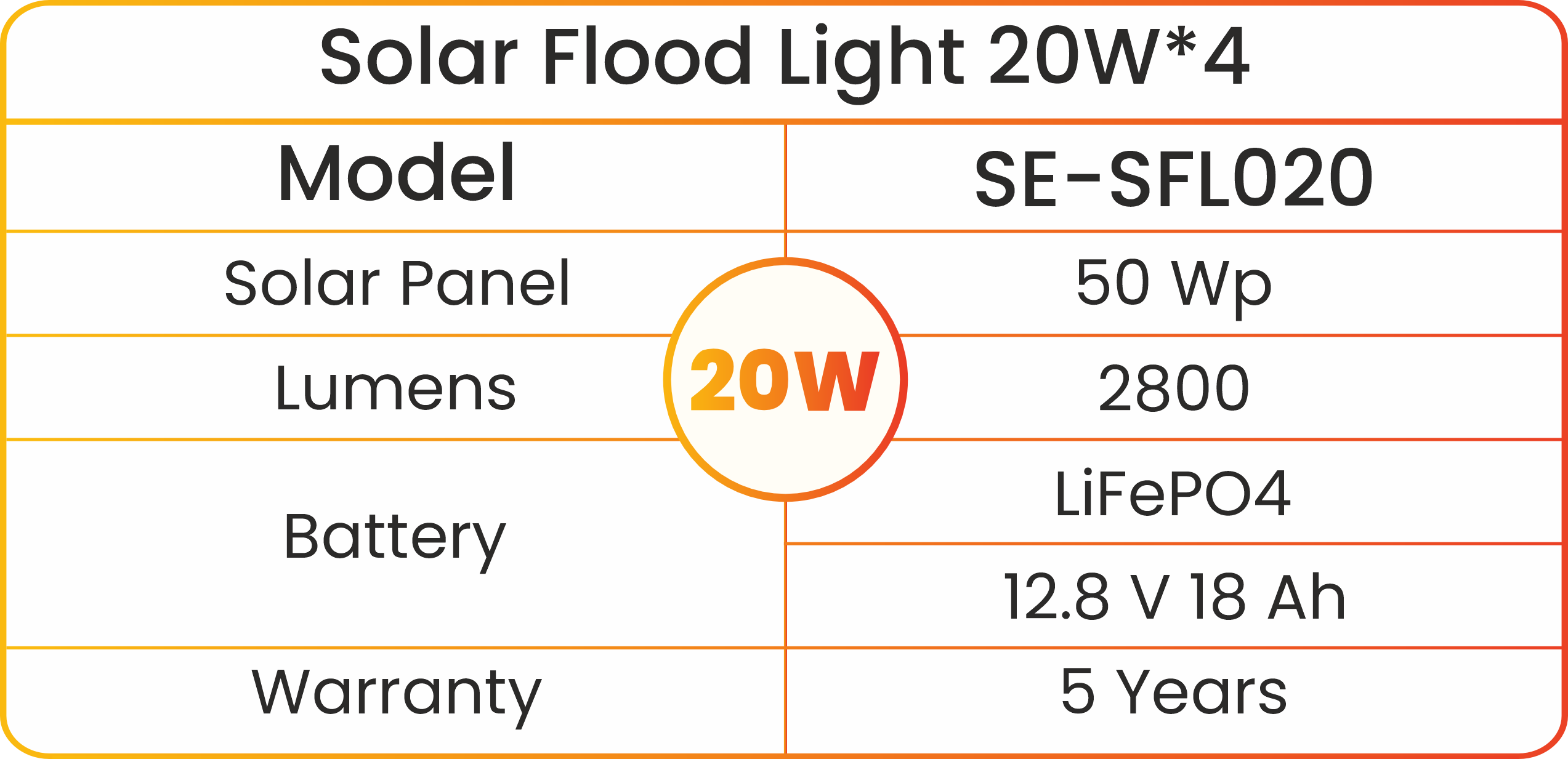 Solar Flood Light 20w