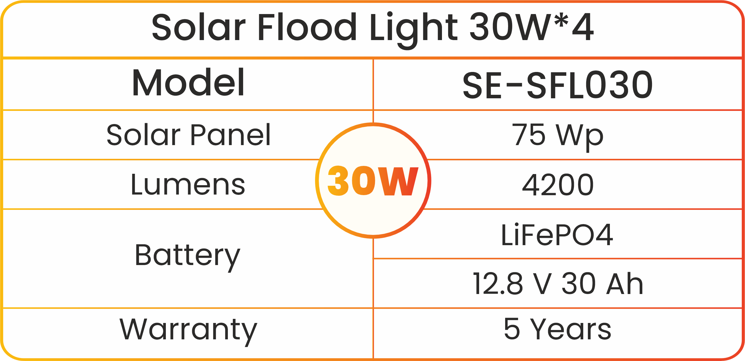 Solar Flood Light 30w