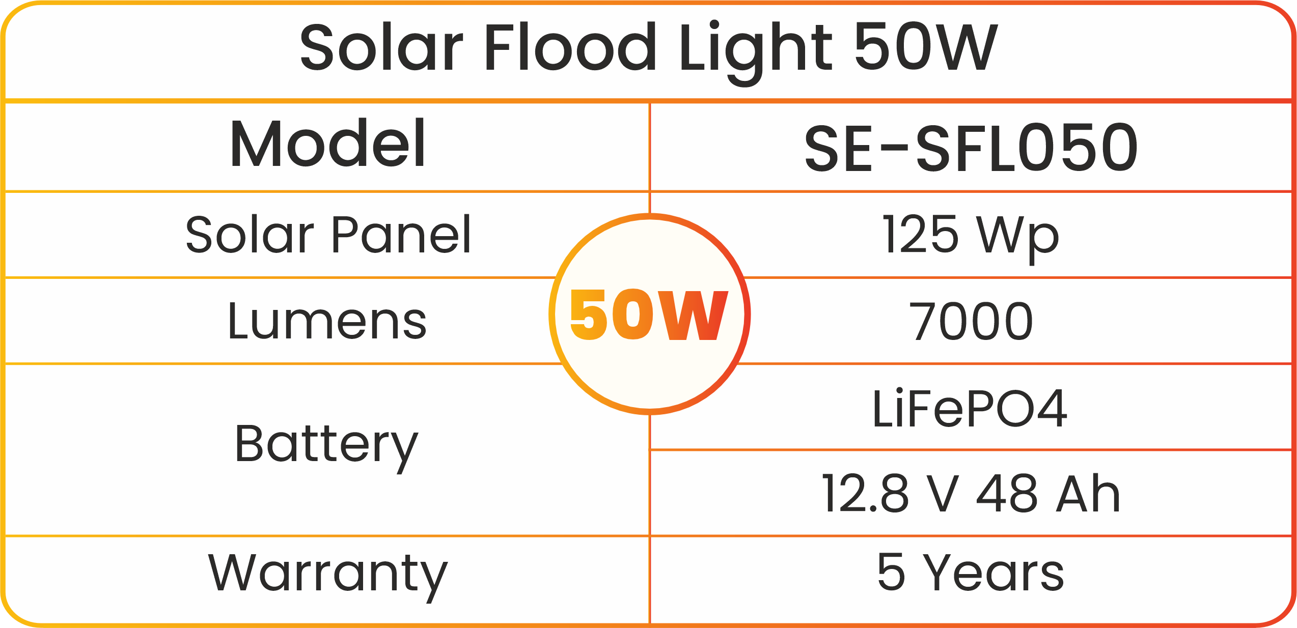 Solar Flood Light 50w