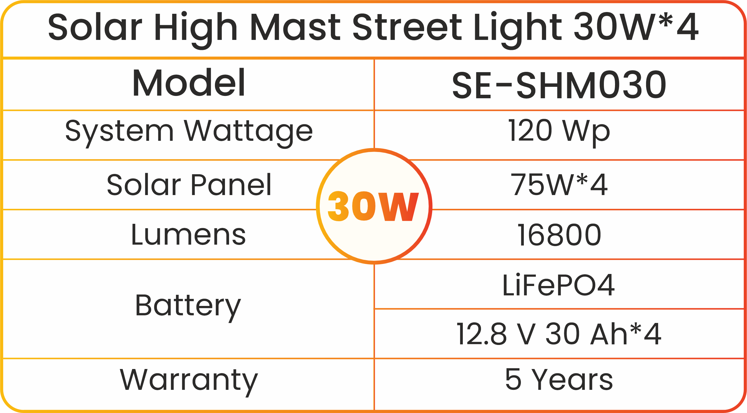 Solar High Mast Street Light 30w