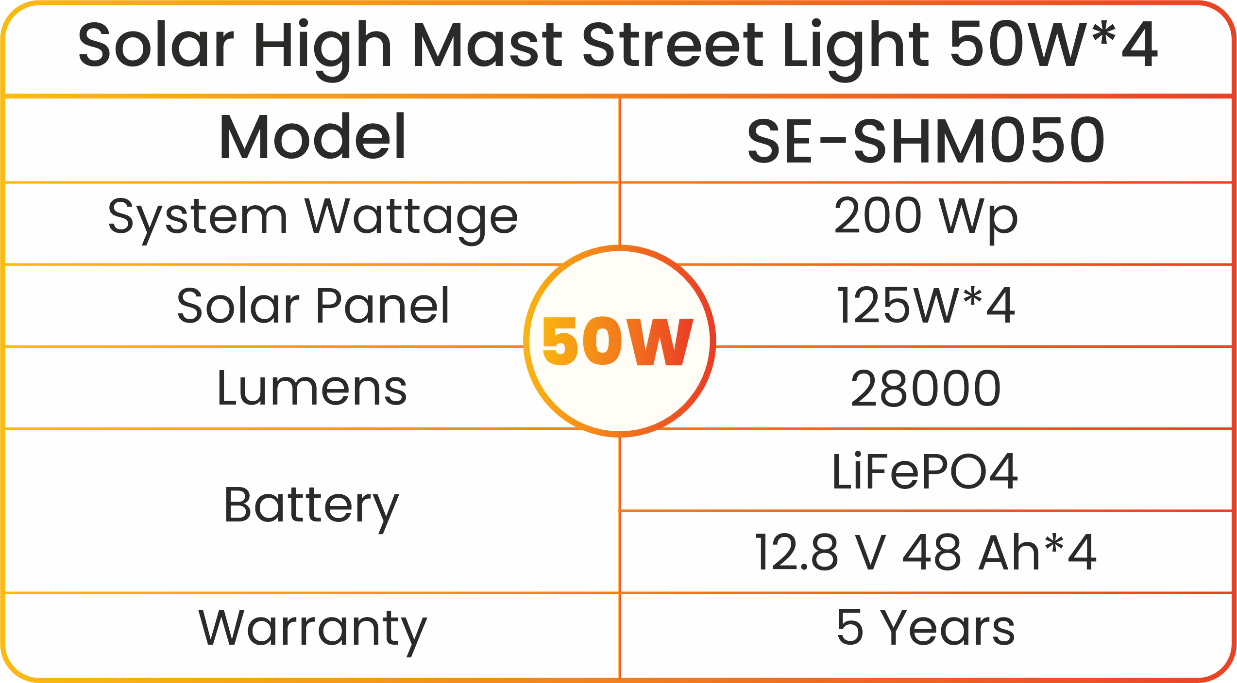 Solar High Mast Street Light 50w